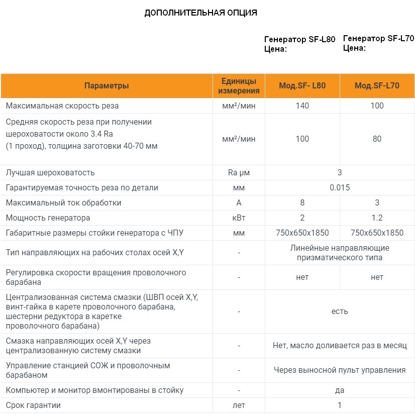 Электроэрозионный проволочно-вырезной станок с ЧПУ струйного типа Metal Master DK7745 DROФото 1165-02.jpg