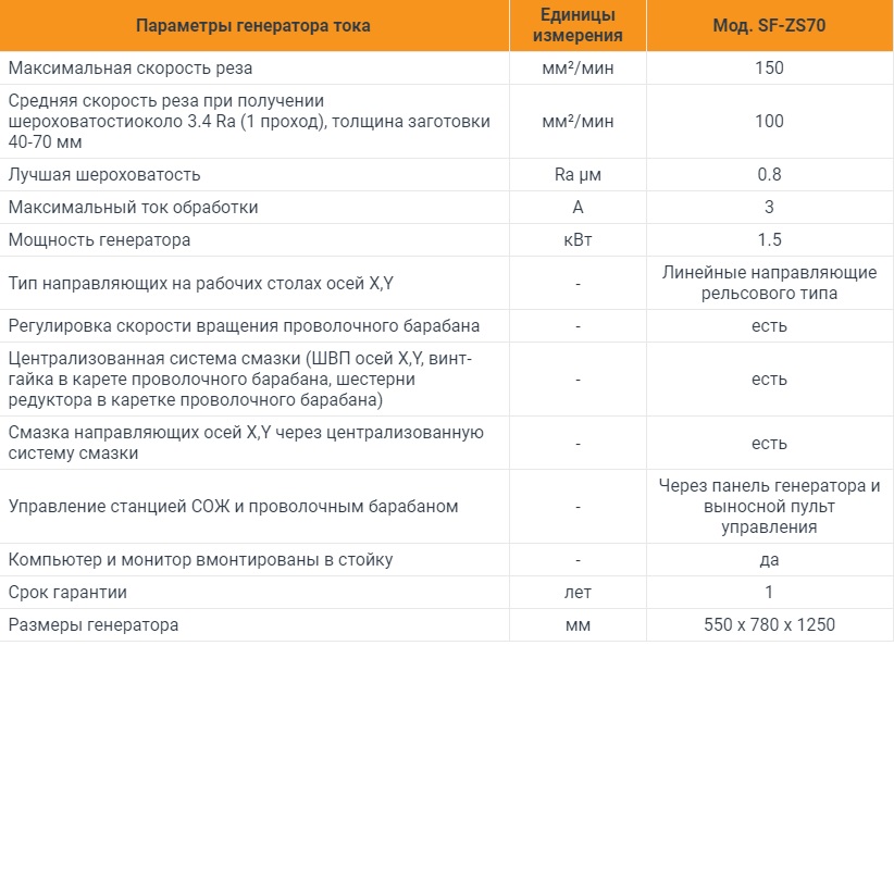 Электроэрозионный проволочно-вырезной станок с ЧПУ струйного типа Metal Master DK 7735M DROФото 1173-02.jpg