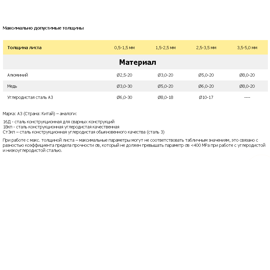 Рычажные ножницы многофункциональные по металлу STALEX PBS-9Фото 1586-03.jpg