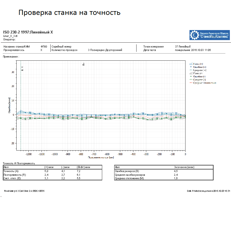 Фрезерный портальный станок по металлу с ЧПУ ФП150МФ3Фото 1847-10.jpg