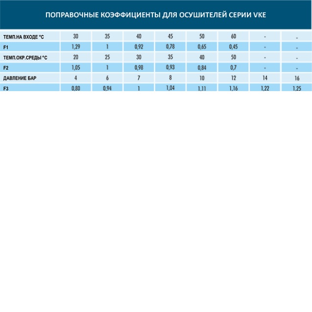 Осушитель воздуха рефрижераторного типа Vortex VKE-10500Фото 2052-02.jpg