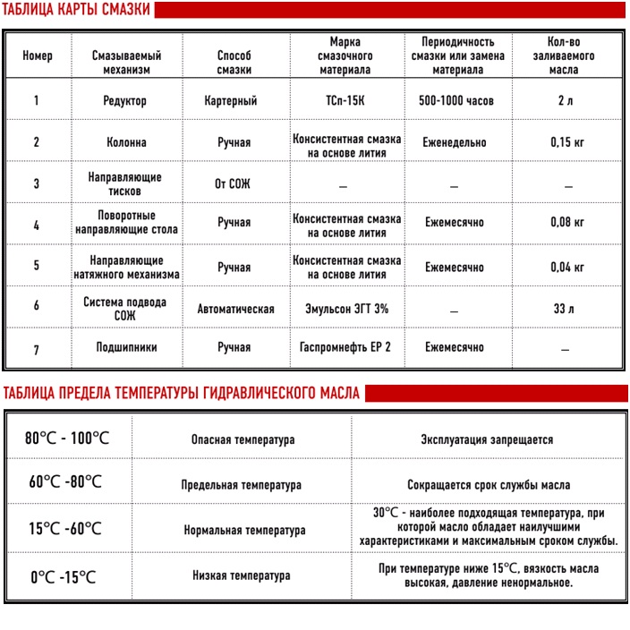 Полуавтоматический ленточнопильный станок MetMachine LS4050Фото 3003-04.jpg