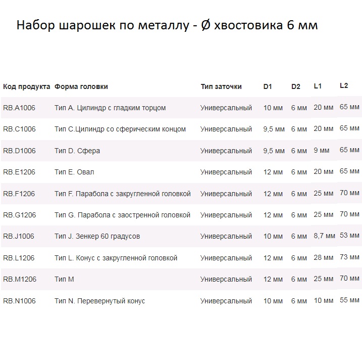 Набор шарошек  Euroboor RBS.110Фото 3073-04.jpg