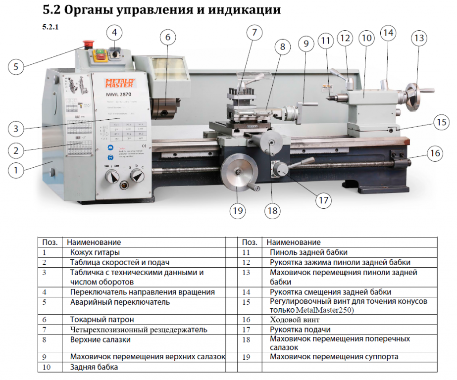 Настольный токарно-винторезный станок по металлу METAL MASTER MML 2870Фото 3485-03.jpg