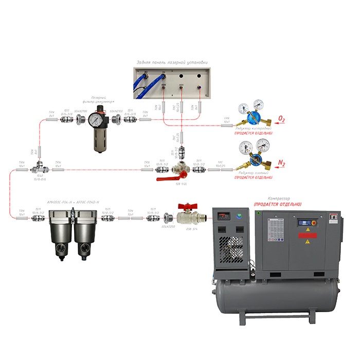 Пневмокомплект для подключения станка лазерной резки (с кислородом, азотом и боковым обдувом)