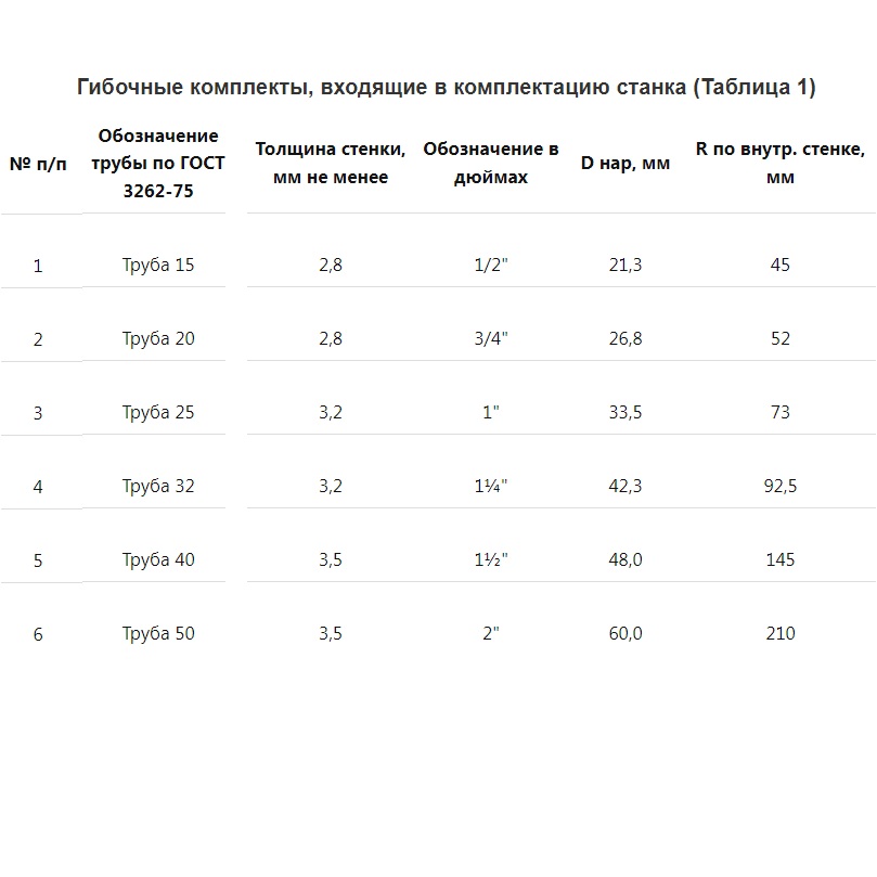 Универсальный полуавтоматический трубогиб УГС-6/1А 380 ВФото 6792-07.jpg