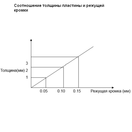 Электромеханическая гильотина STALEX Q11-3x1250AФото 689-03.jpg